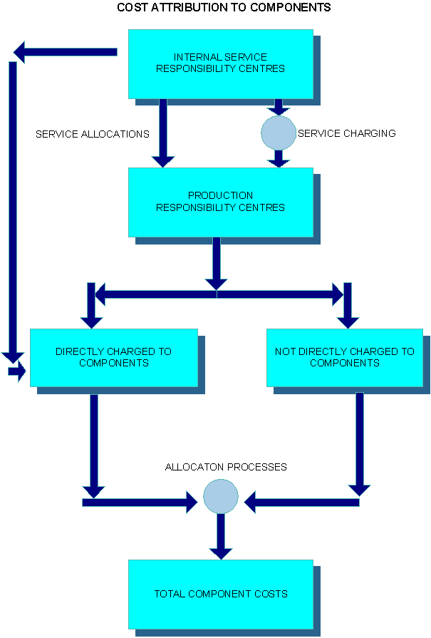 projects-central-bank-good-practice_clip_image002.gif